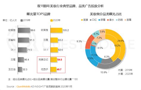 2019年中国网络广告行业市场规模及细分市场发展情况预测：网络广告占六大媒体广告的收入比例将超过80%[图]_智研咨询