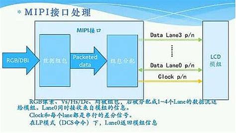 硬件接口之MIPI_mipi接口定义-CSDN博客