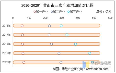人均收入排名城市（中国人均素质最高的城市