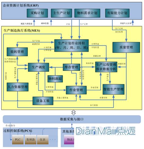 郑州云光软件-MES执行制造系统