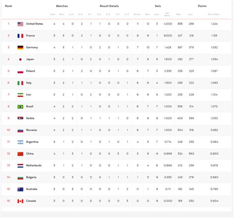 世联赛中国男排积分榜排名2022-最初体育网