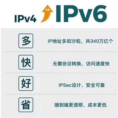 配置ipv4什么意思 - 业百科