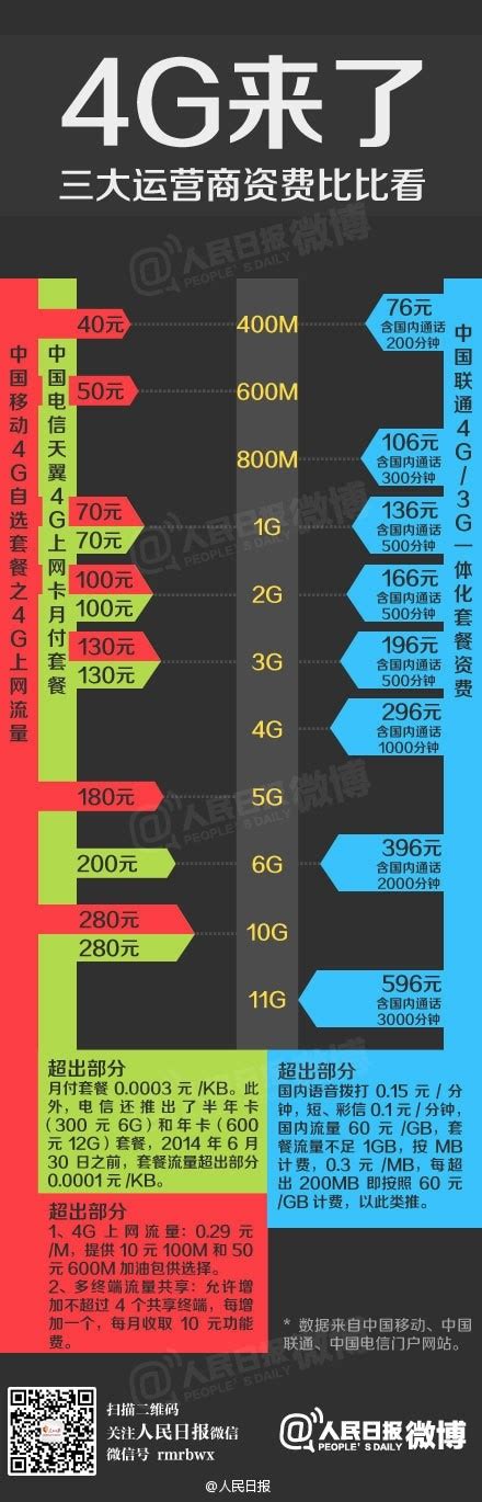 中国电信5G 中国移动5G设计图__LOGO设计_广告设计_设计图库_昵图网nipic.com