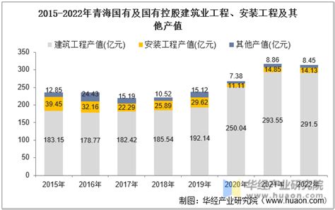青海省2023年1月建设工程市场价格信息 - 青海省工程造价信息 - 祖国建材通