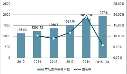 会计培训市场分析报告_2020-2026年中国会计培训市场研究与投资前景评估报告_中国产业研究报告网
