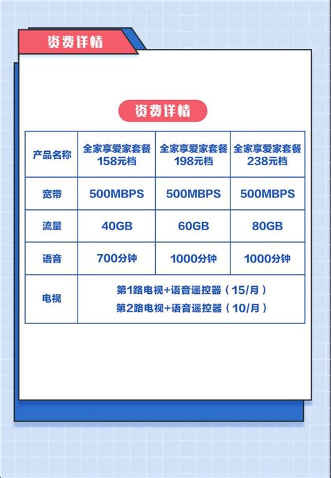 【中国移动】爱家畅享套餐68元（个人版）-300M_网上营业厅
