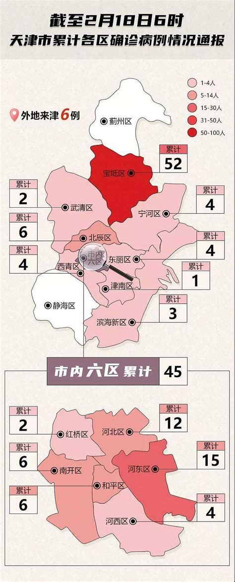 截至2月18日6时，天津市各区确诊病例分布情况|界面新闻