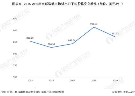 2023年中国造纸行业市场现状分析：总体发展较为成熟 生产企业数量逐年下降_研究报告 - 前瞻产业研究院