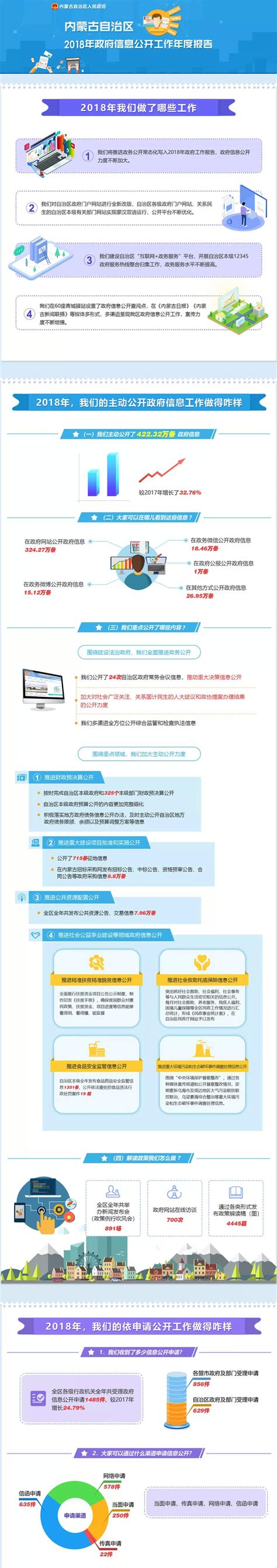 内蒙古自治区法治宣传教育条例设计图__展板模板_广告设计_设计图库_昵图网nipic.com