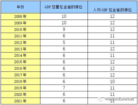 南充各区县GDP经济指标排名出炉，看看你家乡排第几？-顺庆区人民政府