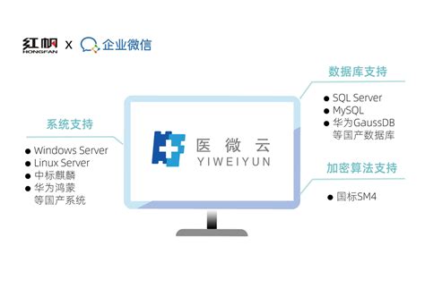 HFOffice医微云系列篇二：技术架构-广州红帆科技有限公司官方网站