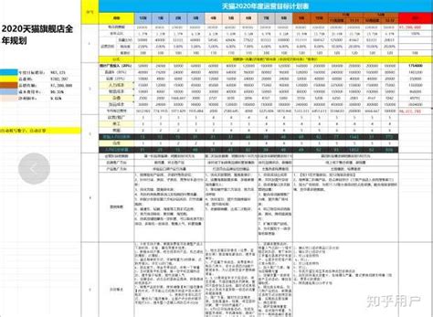 运营推广计划表Excel模板下载_熊猫办公