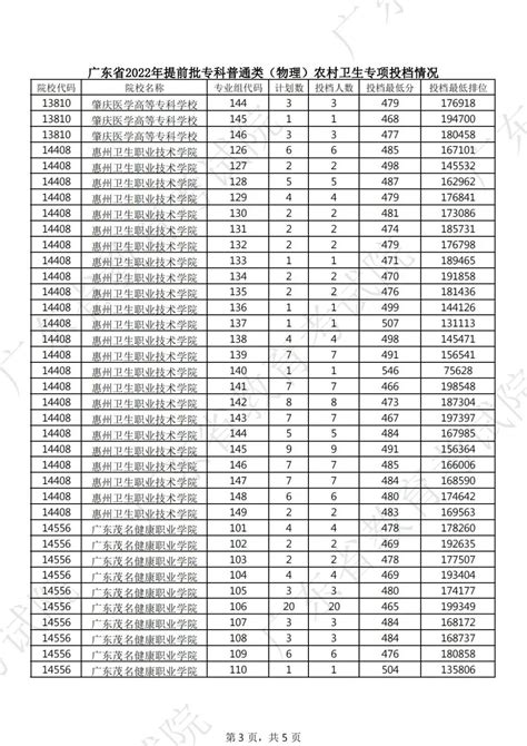 湖北省2023年普通高考总分一分一段统计表