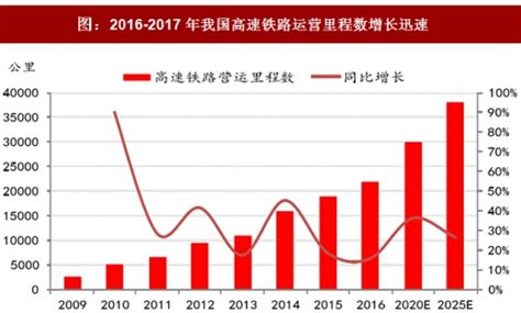 2020年中国高铁客运量、地理密度、票价及未来建设规划情况分析[图]_智研咨询