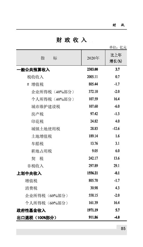 图解2020江苏政府预算报告