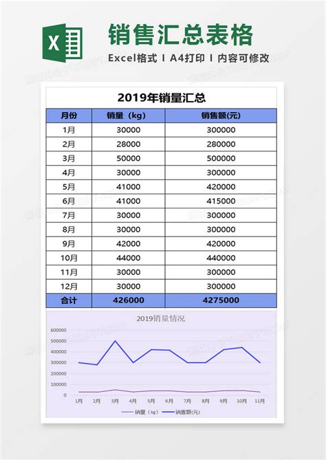 2019年销售汇总表格Excel模板下载_熊猫办公