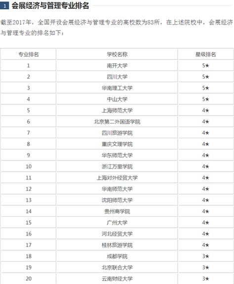 2023年南昌大学全国排名第几 哪几个专业是王牌专业？