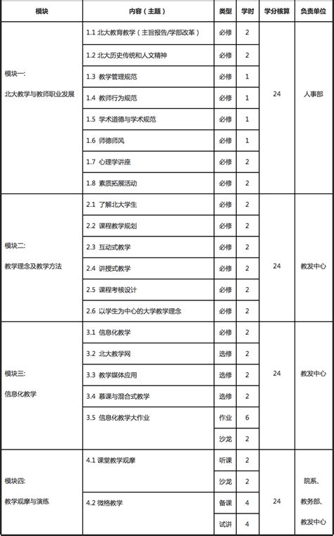 教师个人专业发展规划表47585_图文Word模板下载_编号qgoxzono_熊猫办公