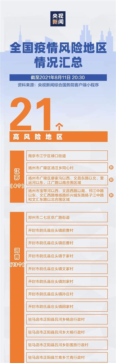 上海新增3个中风险地区，一地调整为低风险地区丨疫情防控新闻发布会_感染者_检测_相关