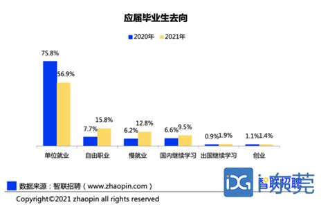 智联招聘：2022年第三季度中国企业招聘薪酬报告.pdf | 先导研报
