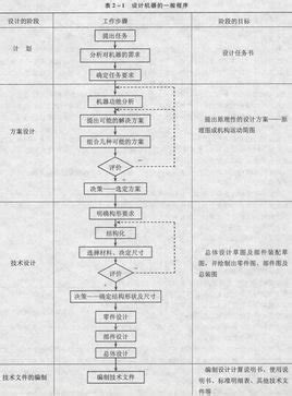 机械设计制造及其自动化专业主要学什么_就业方向和前景分析_学习力