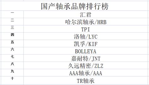 全球10大知名轴承品牌排行榜-新疆拓纳普轴承有限公司