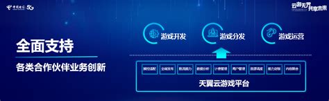 中国电信天翼云盘宣布启动“云+”战略，助力5G生态建设 - 中国电信 — C114通信网