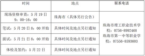 2022秋季广东珠海教育局面向应届毕业生招聘所属学校事业编教师报名时间延长至12月22日