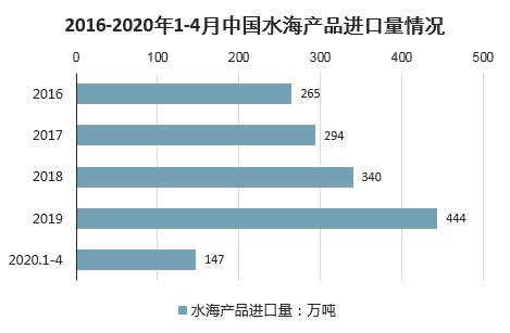连云港海产品市场分析报告_2021-2027年中国连云港海产品行业研究与投资战略研究报告_中国产业研究报告网