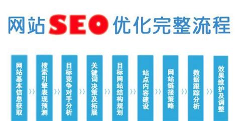 网站优化公司有哪些（seo外部链接的优化技巧）-8848SEO