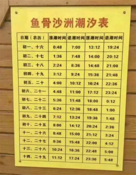 9月18日起厦门受潮汐取消航班及调整信息 厦门潮汐时间表2020年9月_旅泊网