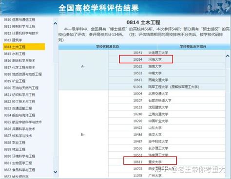 河海大学与重庆大学市政工程考研的难度如何比较？ - 知乎