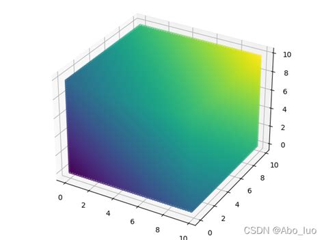 5 三维矩和逆矩阵（列空间/秩与零空间）_三维列向量的逆矩阵-CSDN博客