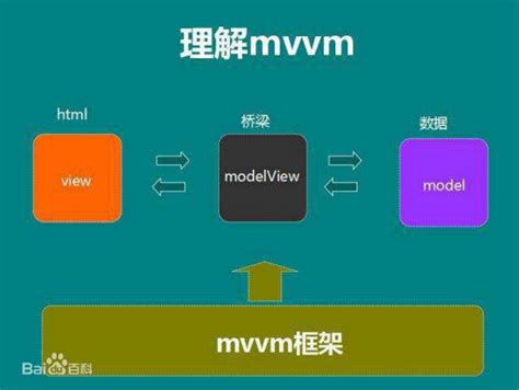 VUE的MVVM框架解析 - 云淡风轻博客 - 博客园