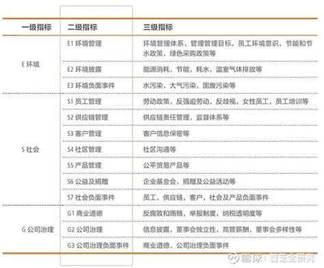 国际三大评级机构一季度对中国企业下调评级（包括评级展望下调）的数__财经头条