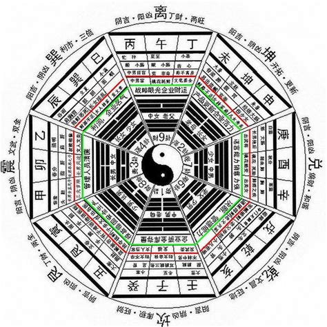 奇门遁甲图片