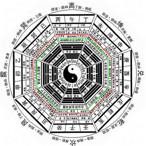 奇门遁甲八门九星旺衰表 几种最好的常见方法及实战中去自己总结