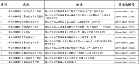 佛山电动车带牌销售企业名单汇总(持续更新)- 佛山本地宝