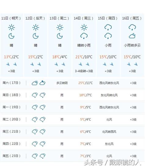 湘潭15天天气预报,湘潭天气15天天气预报,湘潭天气预报今天_大山谷图库