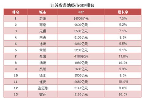 广东省各县经济排名_广东最穷的5个县 - 随意云