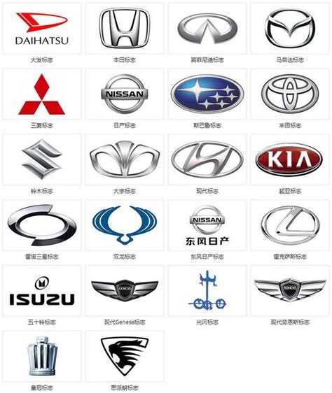 汽车品牌名称大全- _汇潮装饰网