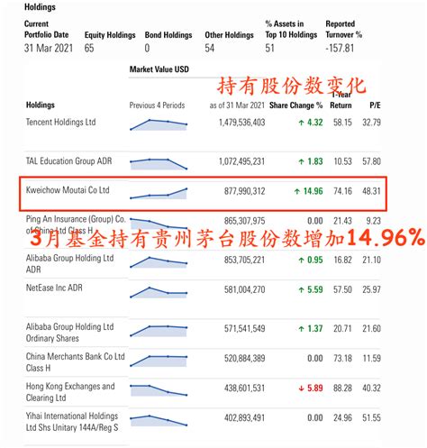 茅台之争！全球最大中国股票基金已加仓持有茅台最多机构还在卖_军顺之光_新浪博客