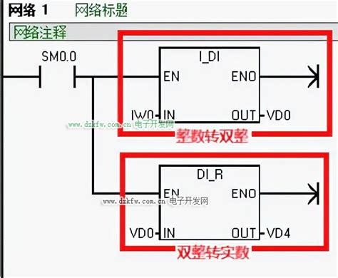 西门子plc梯形图实例 S7-200系列PLC转换指令练习实例 整数实数转换