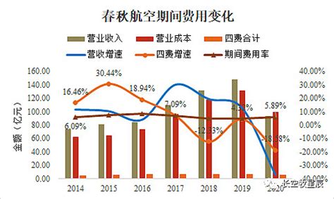中国上市航空公司2016年财务报表解析-中国民航网