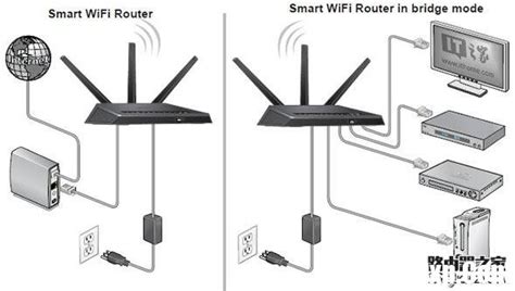 两个不同牌子路由器怎么连接(策略) - wifi设置知识 - 路由设置网