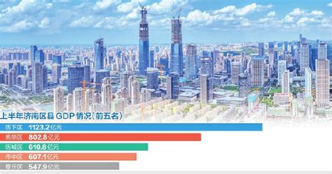 2022上半年34省市人均GDP排名情况：9省市未超过3万元_中国GDP_聚汇数据