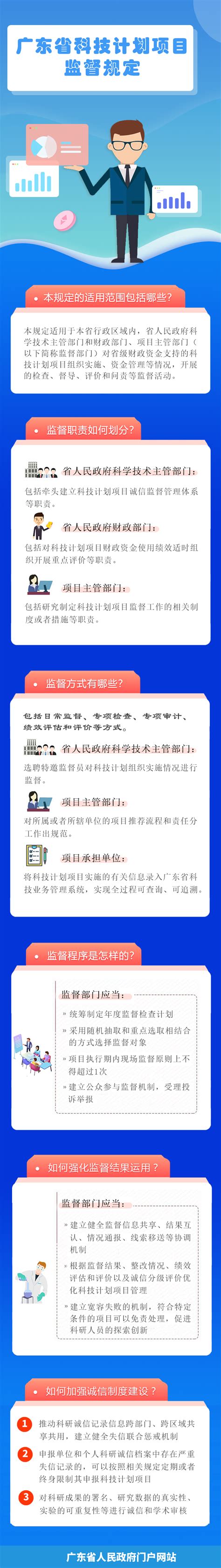 图解：一图读懂广东省科技计划项目监督规定