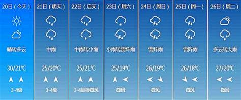 20日长春最高气温30度 21日起“雨神”光顾我省-中国吉林网