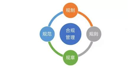 【观点】《中央企业合规管理办法》六大亮点解读 - 专业观点 - 上海博和汉商律师事务所