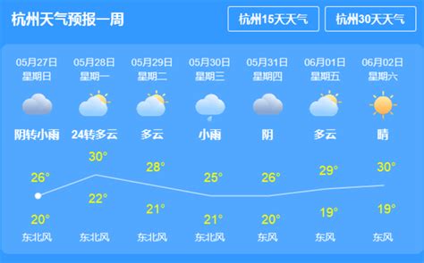 杭州市一周天气预报 - 随意云
